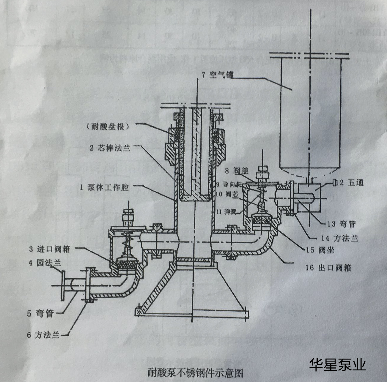 壓濾機(jī)入料泵結(jié)構(gòu)圖