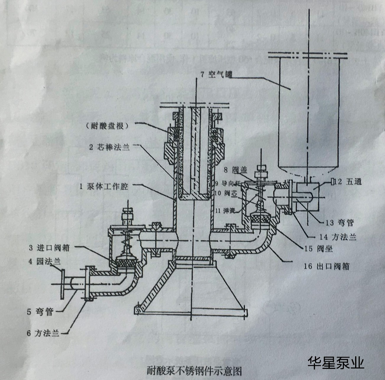 耐酸泵不銹鋼件示意圖