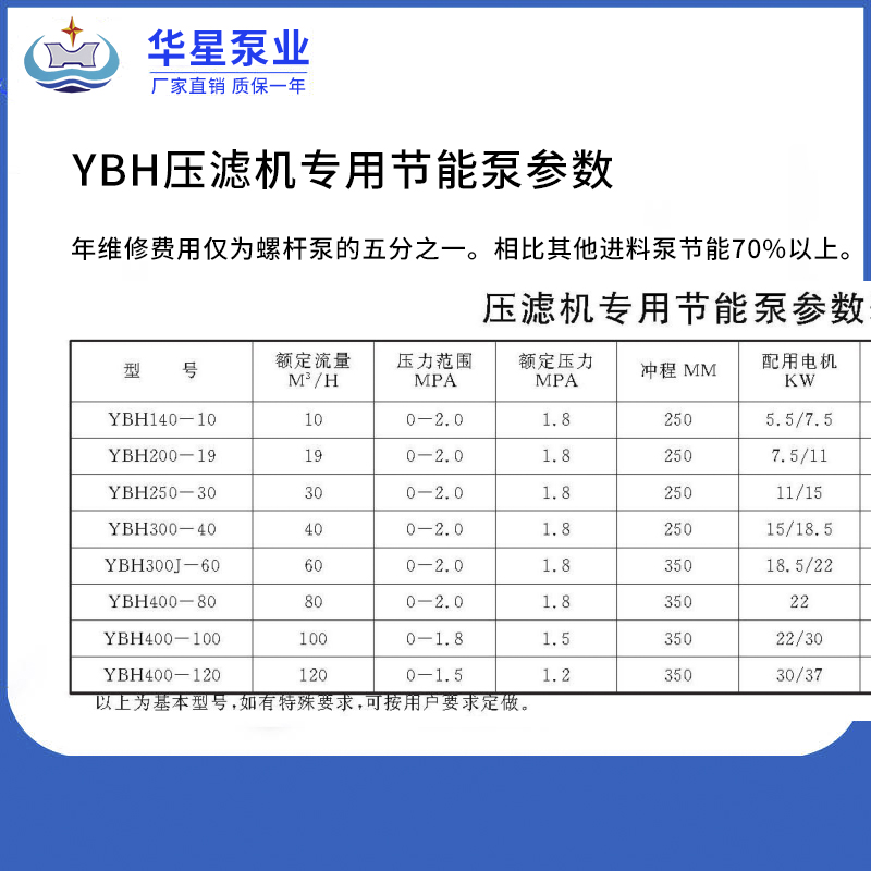 YBH壓濾機專用節(jié)能泵參數(shù)