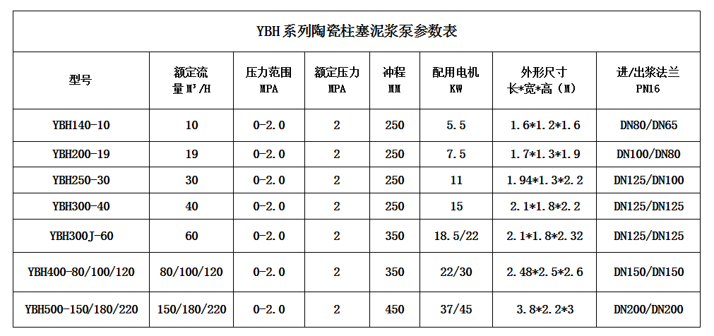 壓濾機節(jié)能進料泵型號及技術參數