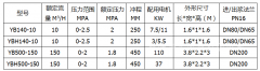 壓濾機專用節(jié)能泵省電效果驚人