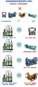 壓濾機入料泵使用說明