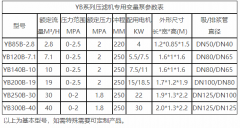 壓濾機(jī)入料泵參數(shù)有哪些