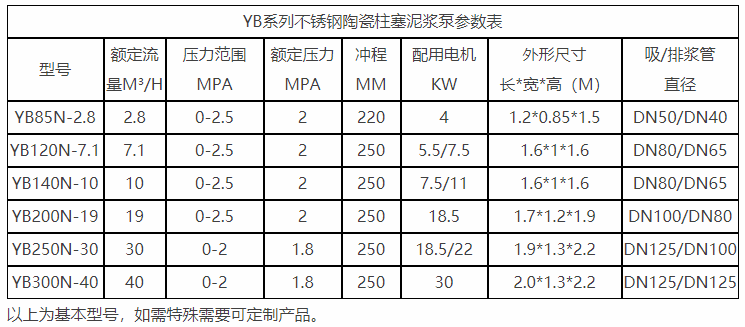 咸陽(yáng)不銹鋼柱塞泵參數(shù)