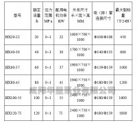 壓濾機(jī)入料泵選型參數(shù)介紹