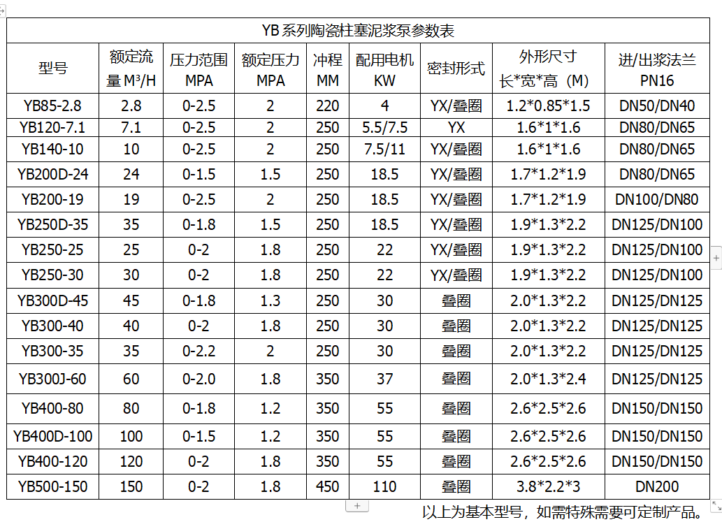 高壓壓濾機(jī)專用入料泵參數(shù)